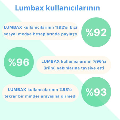 Lumbax ortopedik minder